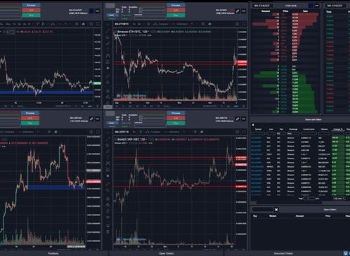 Free Binance Futures trading platform with multi chart and multi orderbook trading platform. Binance Futures Promo Code.