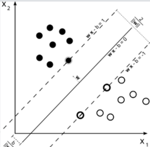 Impact Of Artificial Intelligence And Machine Learning On Trading - 