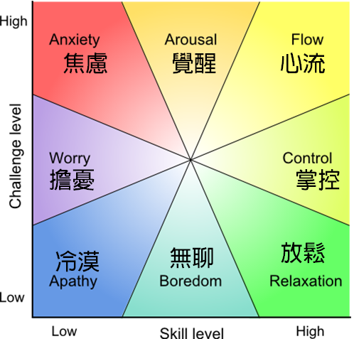 Perma幸福五元素 幸福也有公式 建立這些元素讓你活得更幸福 By Felix Yu 余晨瑋 Let S Psych It Up 心理起來啊 Medium