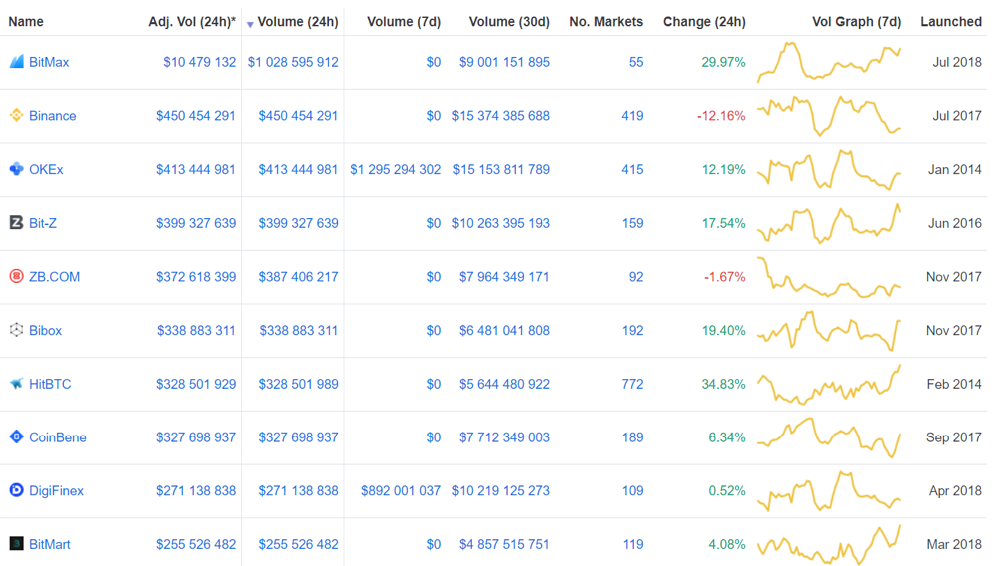 xrp value news