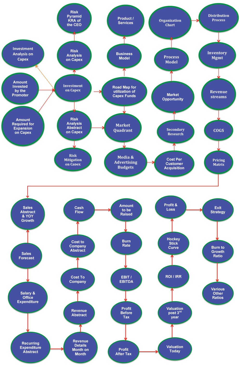 how-to-write-a-financial-plan-for-validating-your-business-idea-by