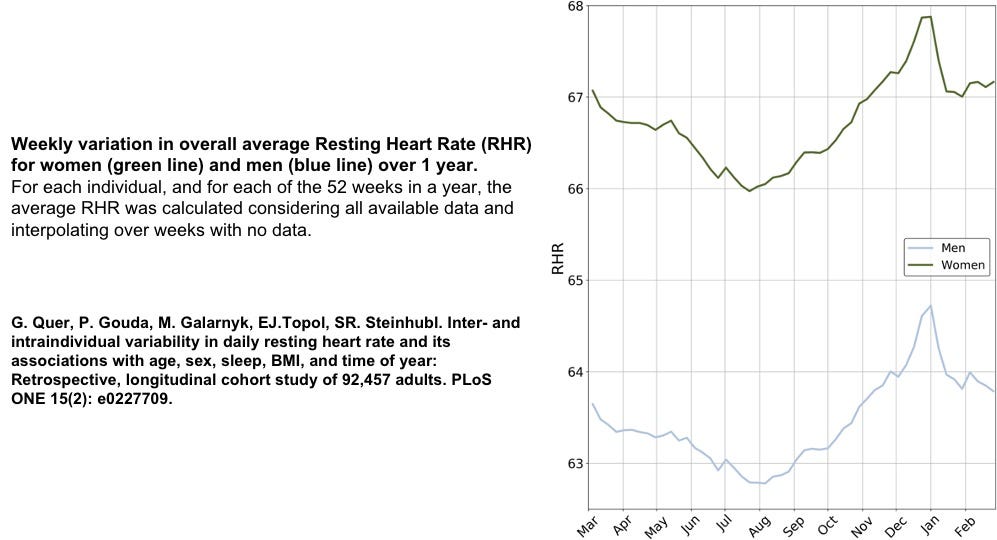 fitbit heart study website