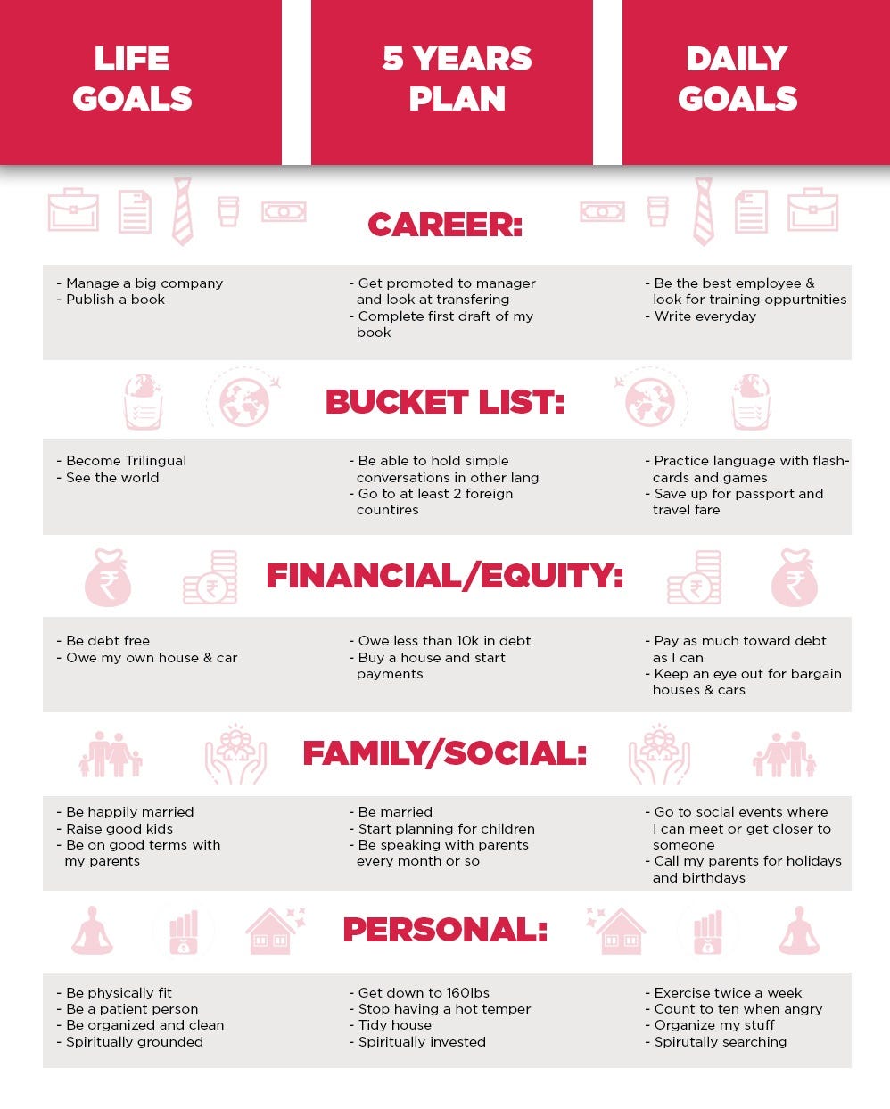 Life Planning — A must have holistic approach to your Happiness