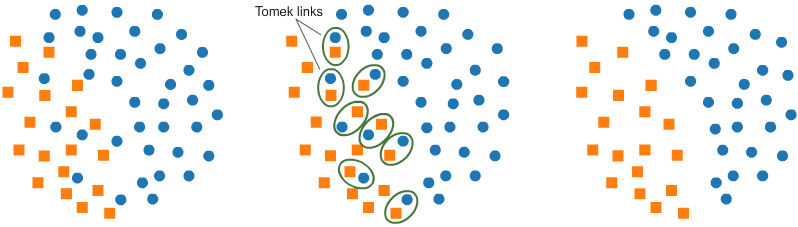 The 5 Sampling Algorithms every Data Scientist need to know - KDnuggets