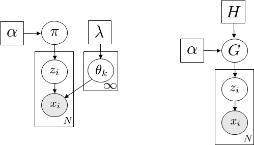 Bayesian Nonparametrics An Introduction To The Dirichlet By Vadim Smolyakov Cube Dev