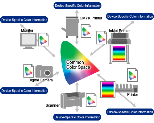 best monitor calibration hardware dpreview best monitor calibration hardware dpreview