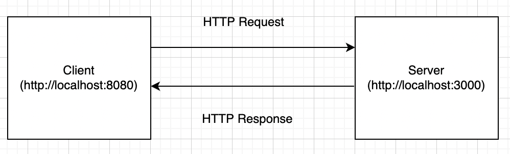 Node Js Cors Not Working