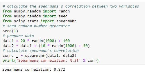 Karl Pearson S Correlation Pearson S R And Spearman S Correlation Using Python By Fahad Vp Medium