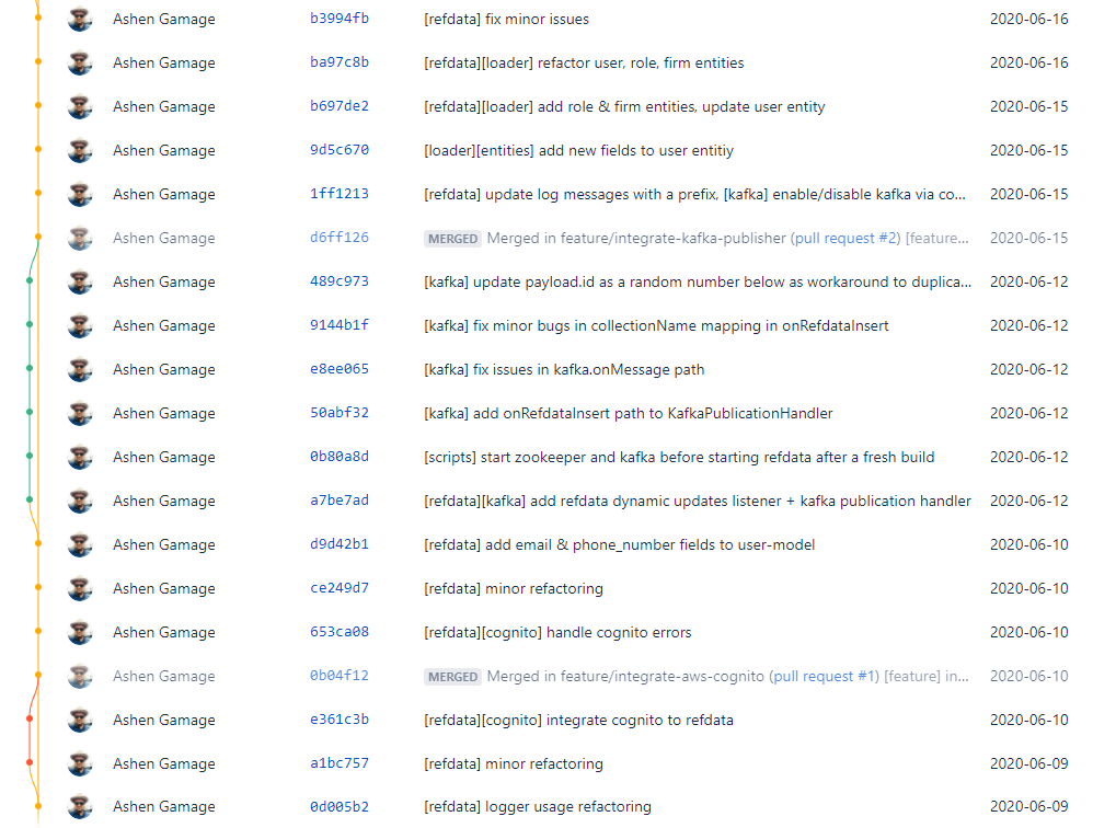Why Every Git Commit Message Must Include Its Commit Context By Thilina Ashen Gamage Better Why every git commit message must include its commit context by thilina ashen gamage better