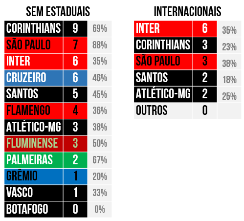 A Busca Pelo Novo Campeao Do Seculo By Thiago De Rose Medium