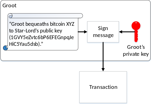 Bitcoin Private Key Xyz
