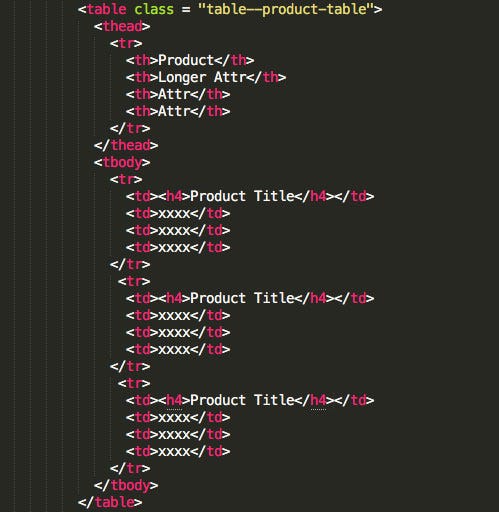 Designing a style guide & prototyping toolkit with Google Polymer | by ...