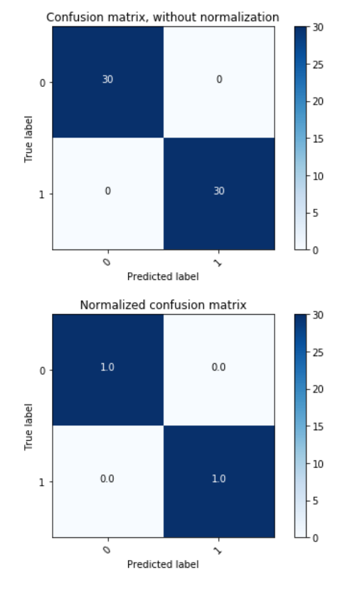 Using Object Detection For Complex Image Classification Scenarios Part 3 By Aaron Ari Bornstein Towards Data Science