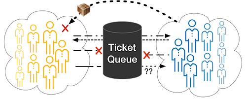 Ticket Queue