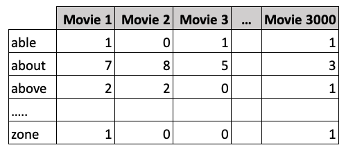 The Best Movies To Learn English According To Data Science By Frank Andrade Towards Data Science
