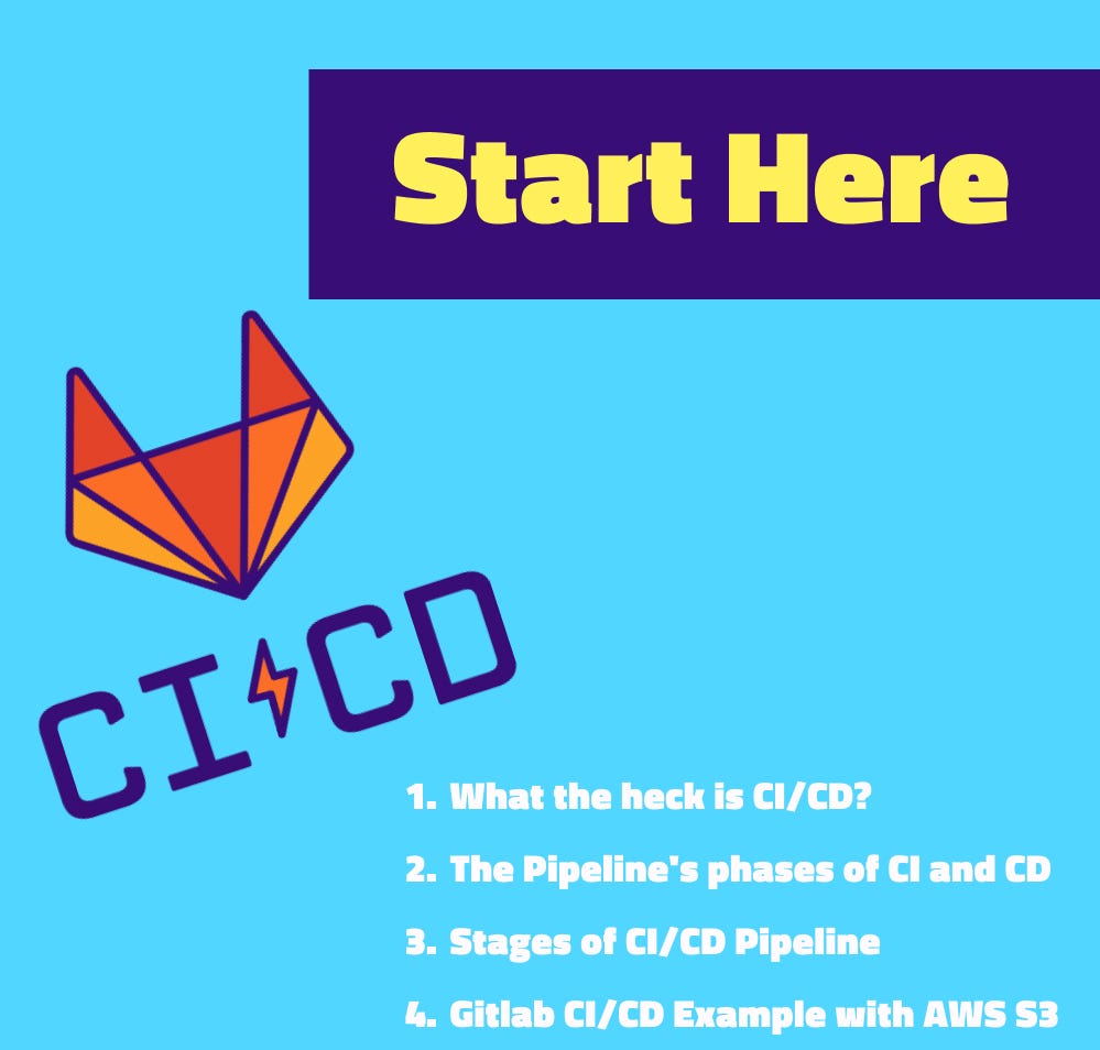 Getting Started with Gitlab CI/CD | by Seifeldin Mahjoub | Jan, 2023 |  JavaScript in Plain English