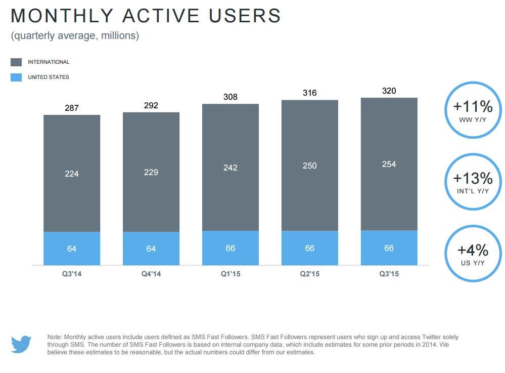What’s Wrong with Twitter (and How do You Fix it?) | by Andrew ...