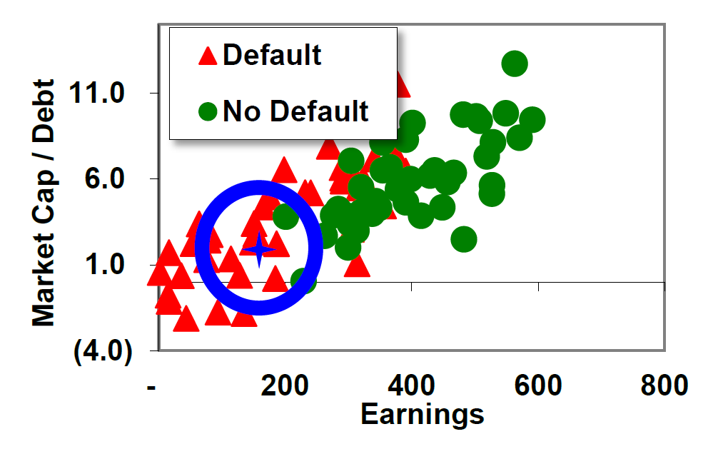 The Linear Discriminant Analysis Model in Python; Predict Default Among ...