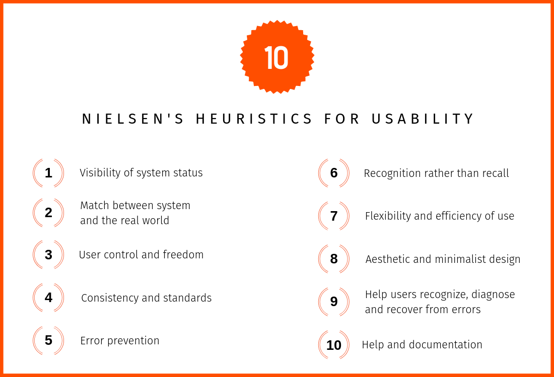 Jakob Nielsen’s list of 10 usability heuristics