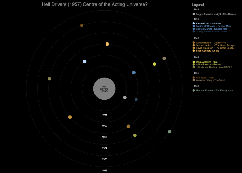 The fourth iteration of our solar chart based on a Javascript implementation.