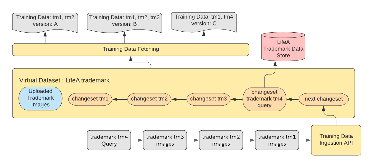 Diagram depicting the complexity of Bob’s data example