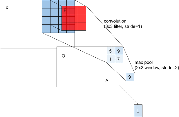 Image for post