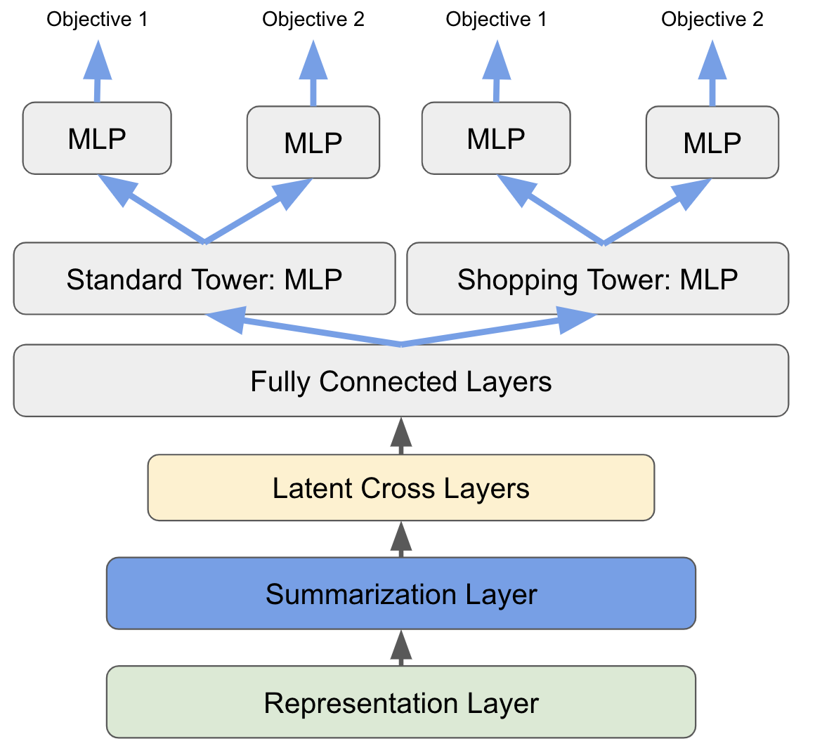 Dc Crystal In Tower Csdn