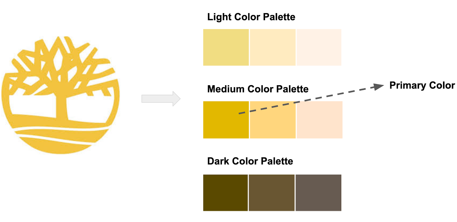 Apps calculate the primary colors from the trademark’s palette colors.