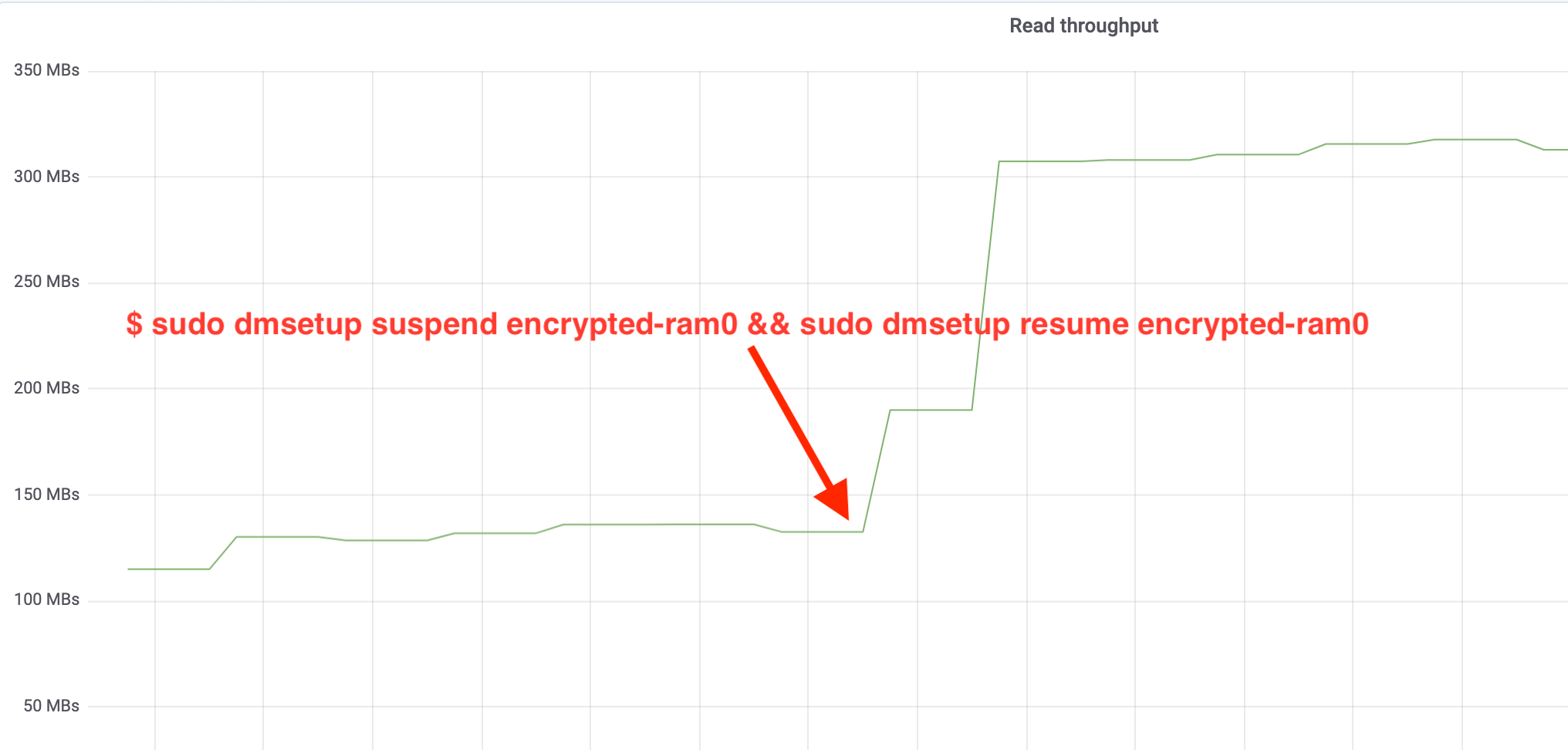 read-throughput-annotated