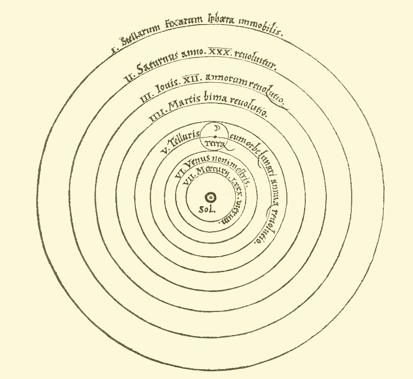 Figure 1: The Heliocentric Model of the Solar System first depicted by Nicolaus Copernicus