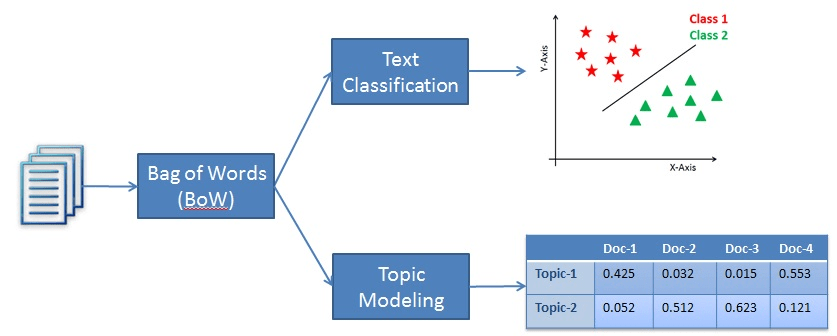 Image for post