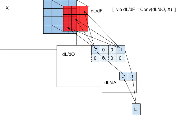 Image for post