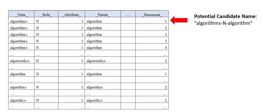 table of misspelled words