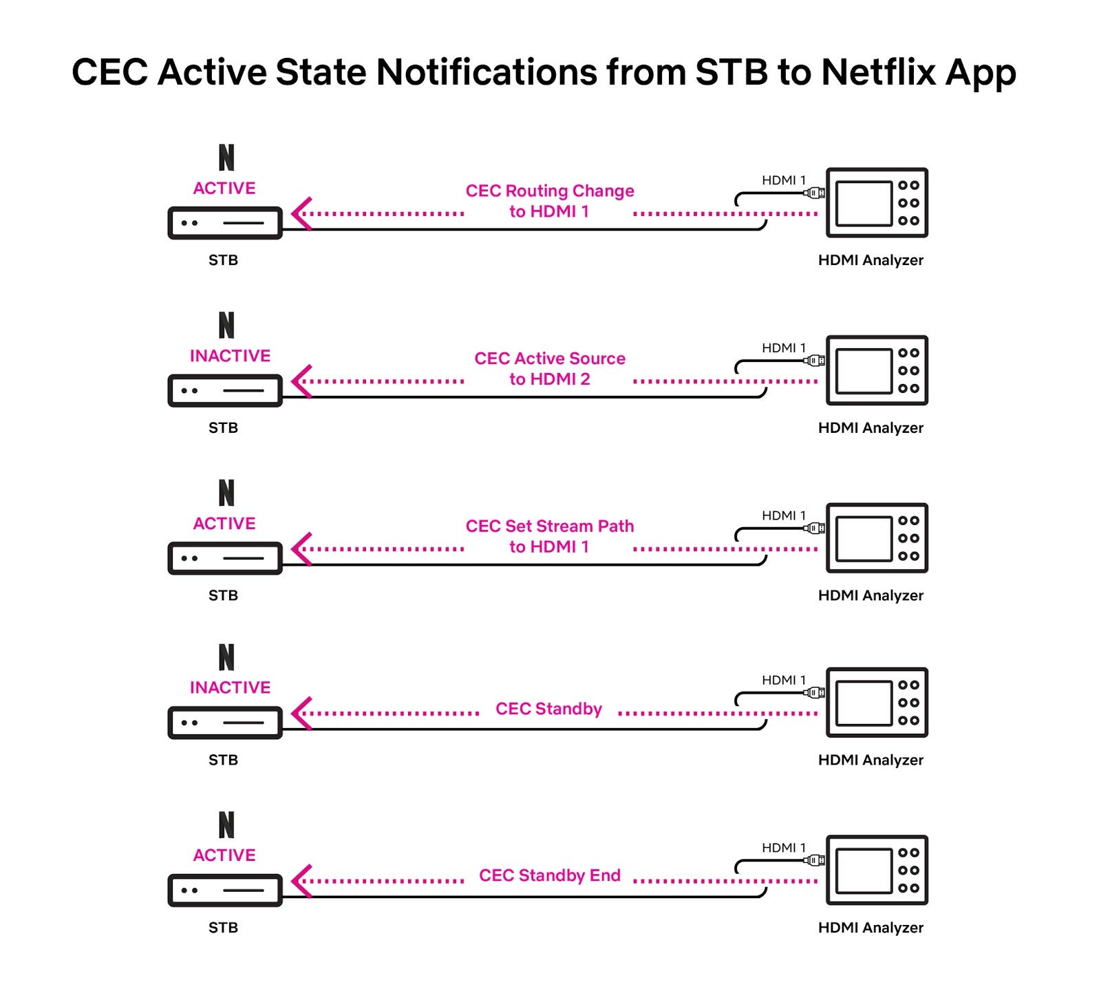 netflix 认证_hdmi扩展netflix认证