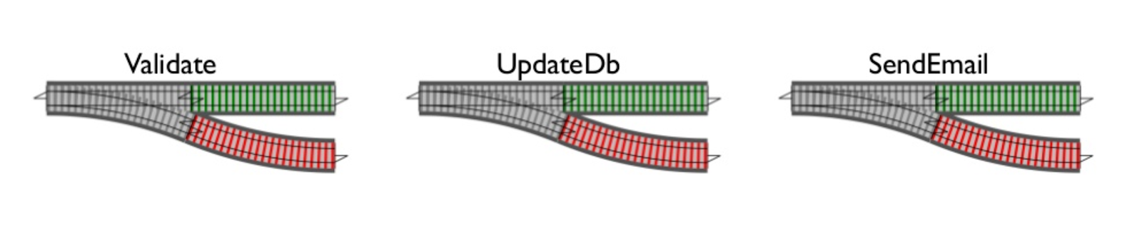 different dual track functions