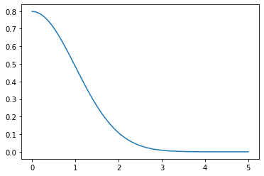 Image for post
