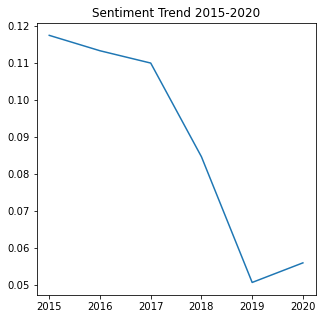 Image for post