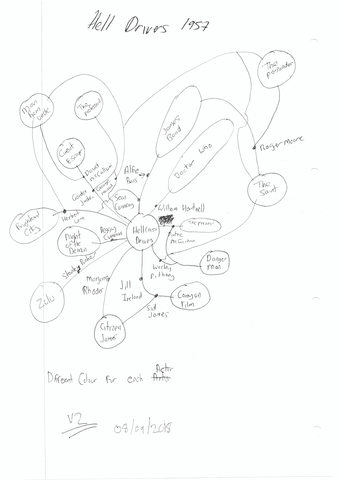 A leaf and bud style diagram now with a central ‘pistil’ showing actor and future film and TV connections