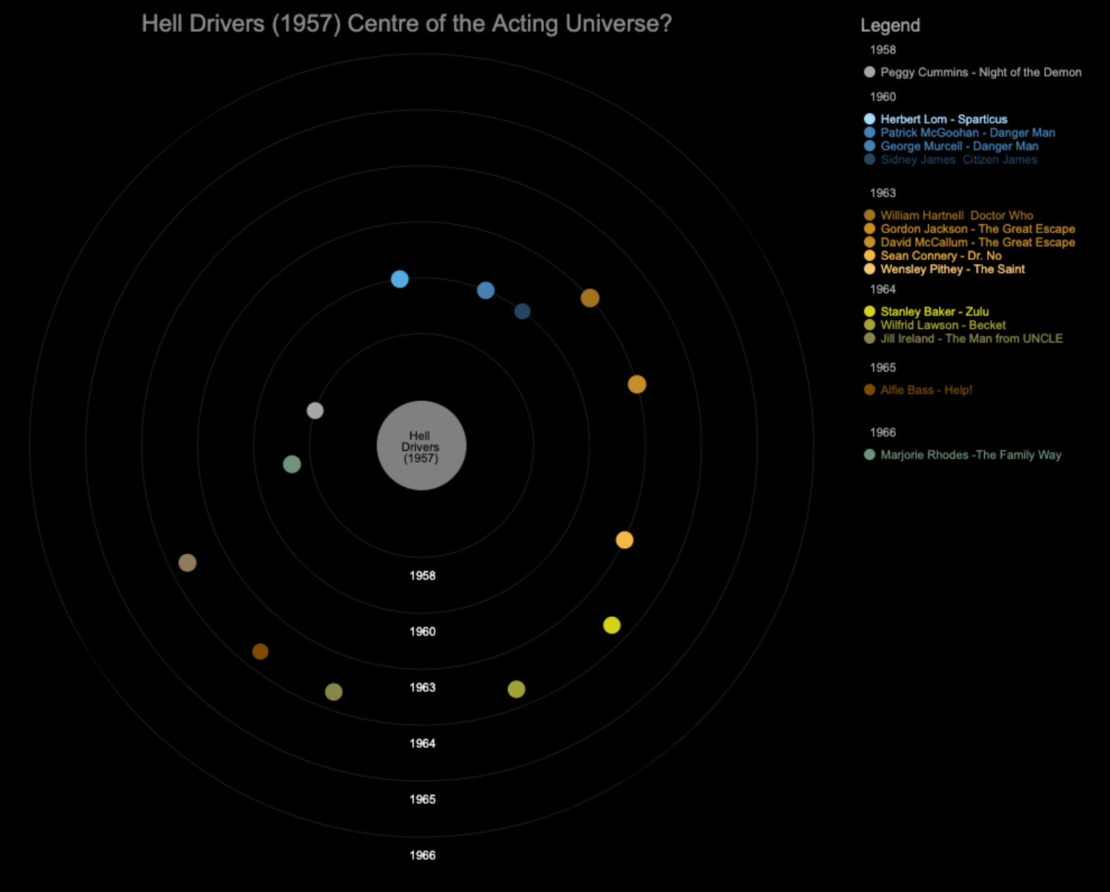 A fifth and final iteration of our solar chart showing the spiral trajectory of each satellite.