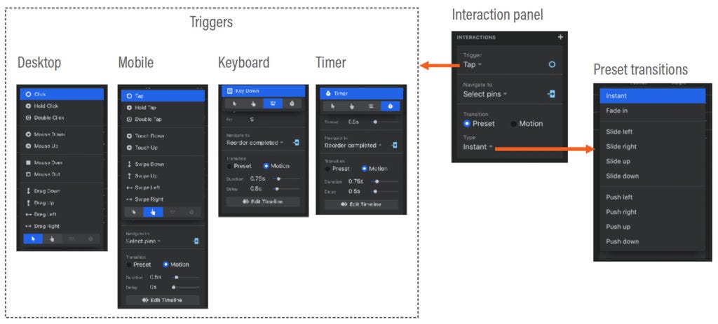 Showing available triggers of 4 different groups: desktop, mobile, keyboard and Timer, and preset transitions.