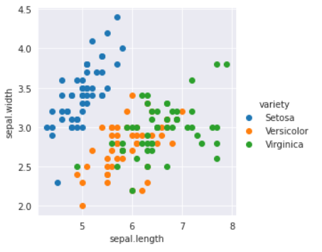 Scatter plot using seaborn library