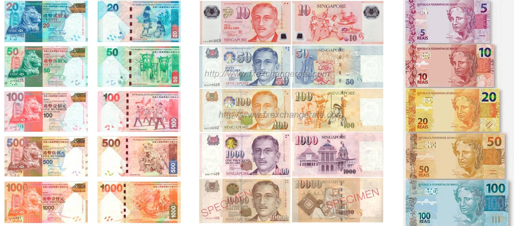 The range of 1. Hong Kong dollar 2. Singapore dollar 3. Brazilian real.