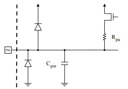 Cpi Multiply Spi Csdn