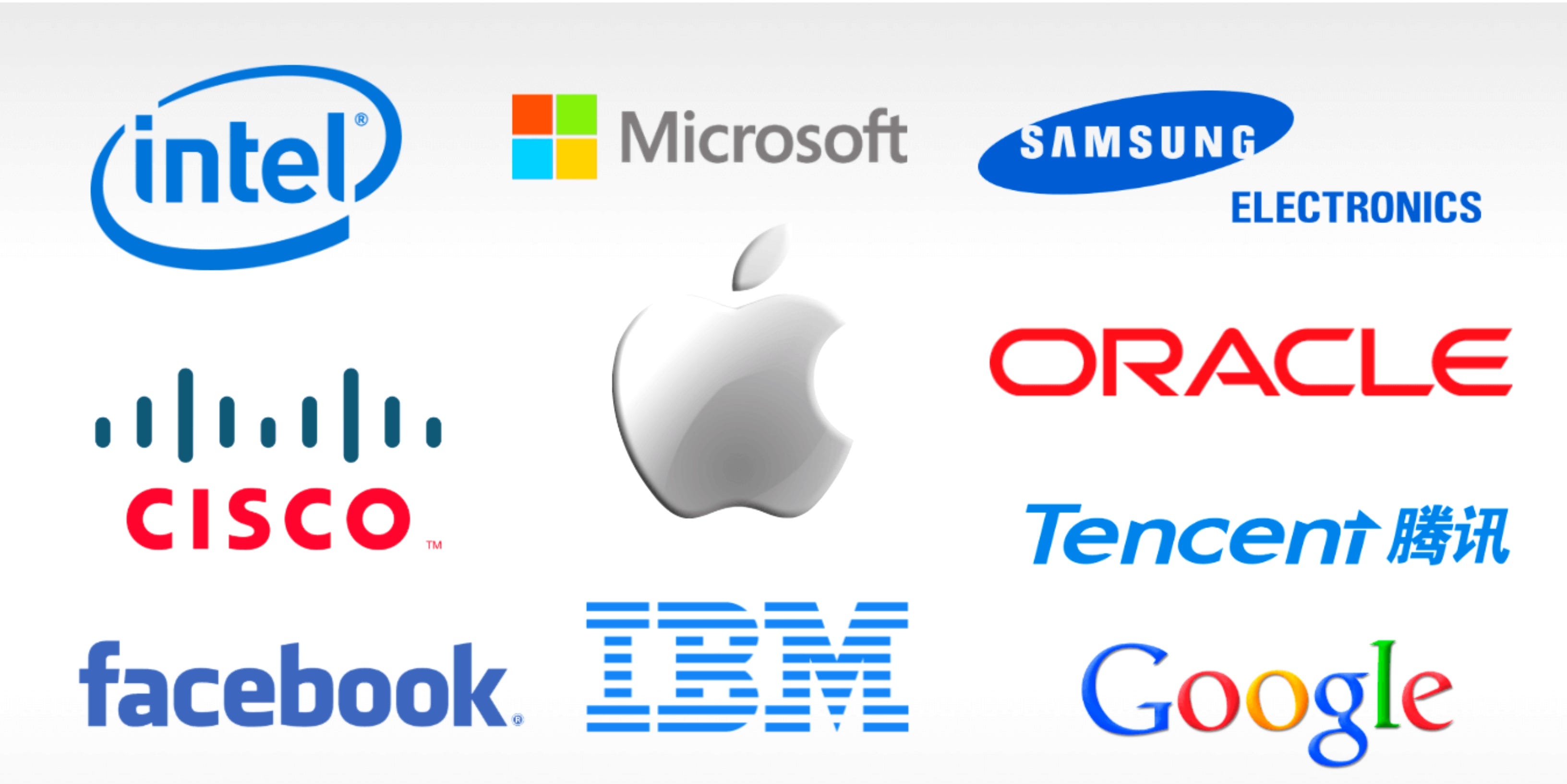 Major Electronics and Software Companies