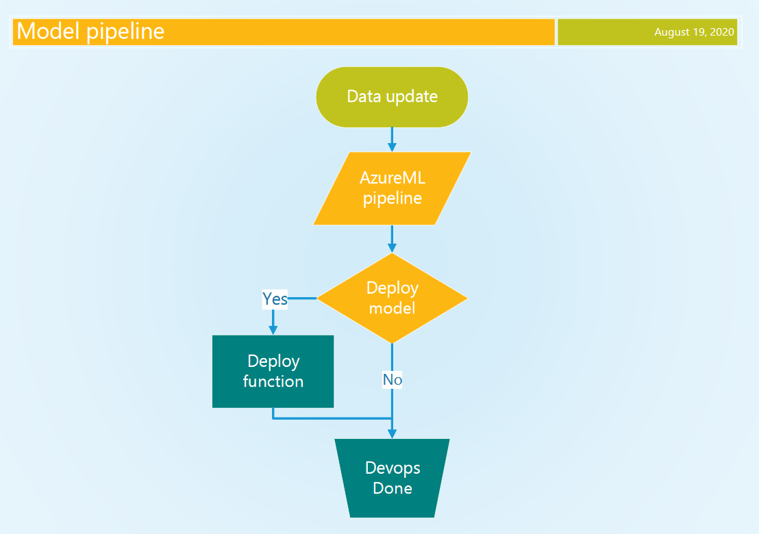 model pipeline detail