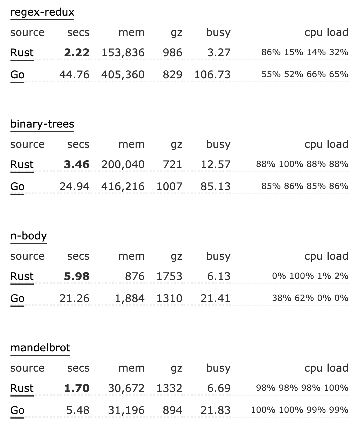 rust跨平台编译_Rust和跨平台移动开发-CSDN博客