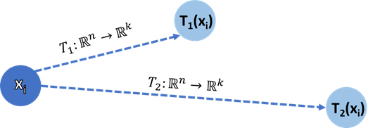 Two projections of a vector to a lower dimensional space