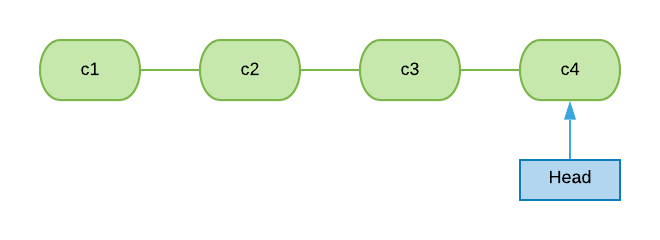 Image for post