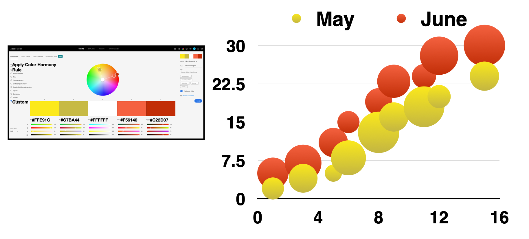 Bubble Chart Data Visualization with the Yellow Diad Color Theme and Color Gradient Fills applied.