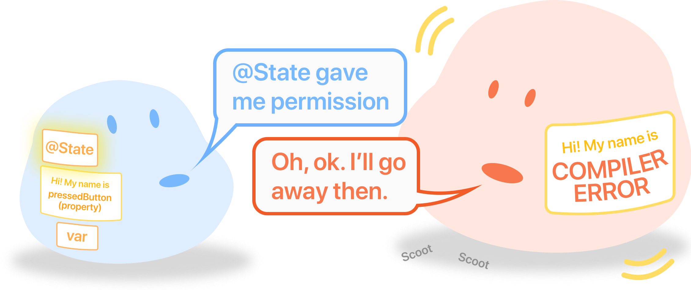 swiftui_SwiftUI中状态属性的内部工作CSDN博客